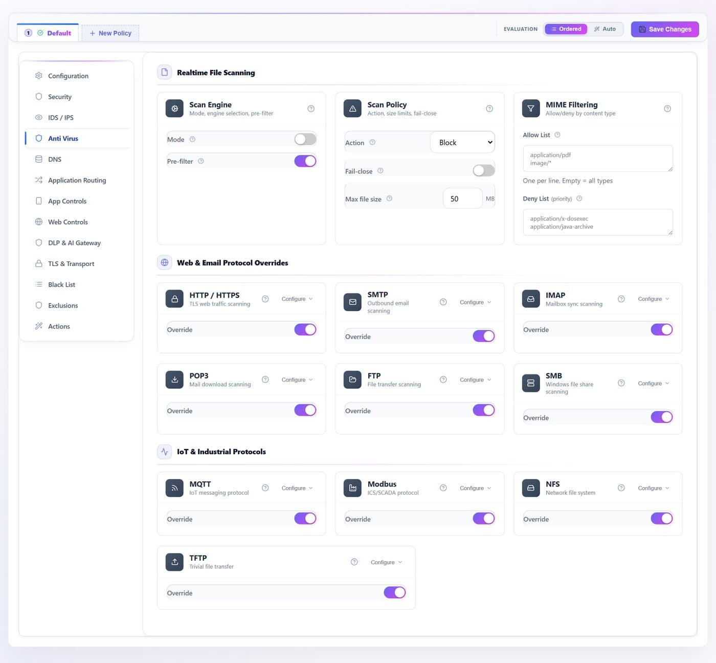 Anti Virus — every documented control marked