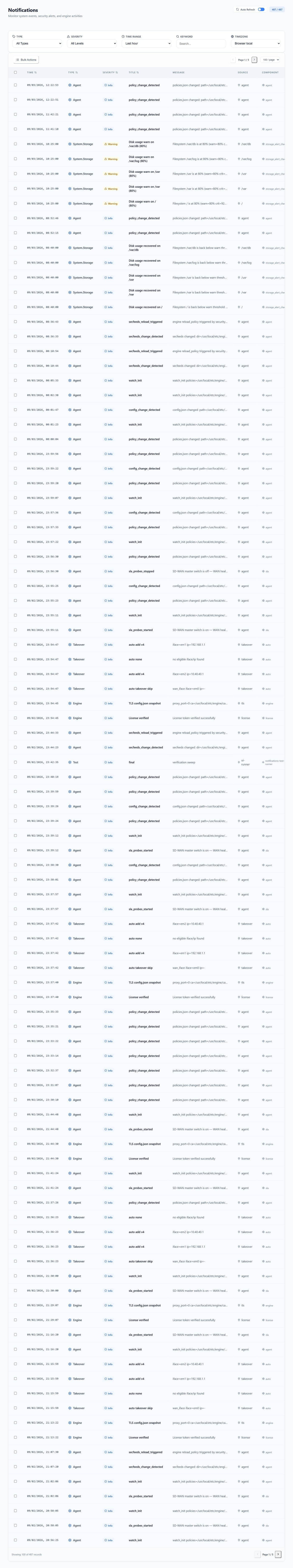 Screen — every documented control marked