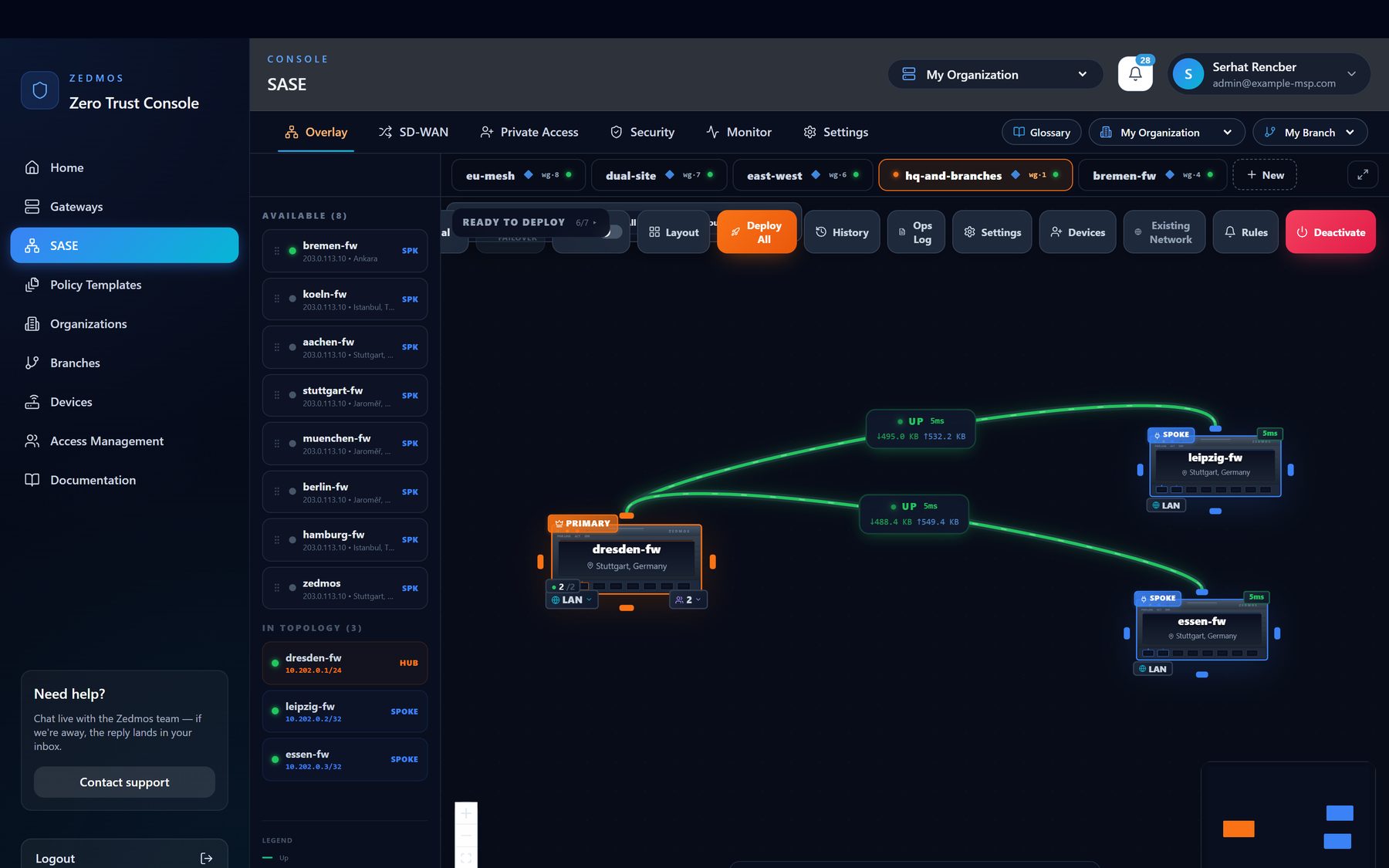 The Overlay tab with a topology selected: the six section tabs across the top, the palette of firewalls on the left, the toolbar above the canvas, and the tunnels drawn as the console last wrote them.