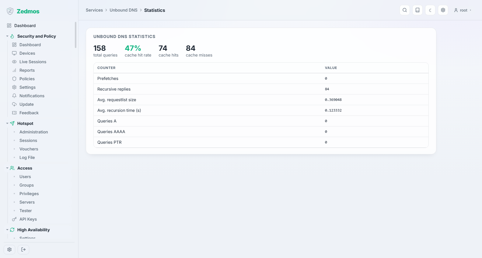 Services: Unbound-Statistik